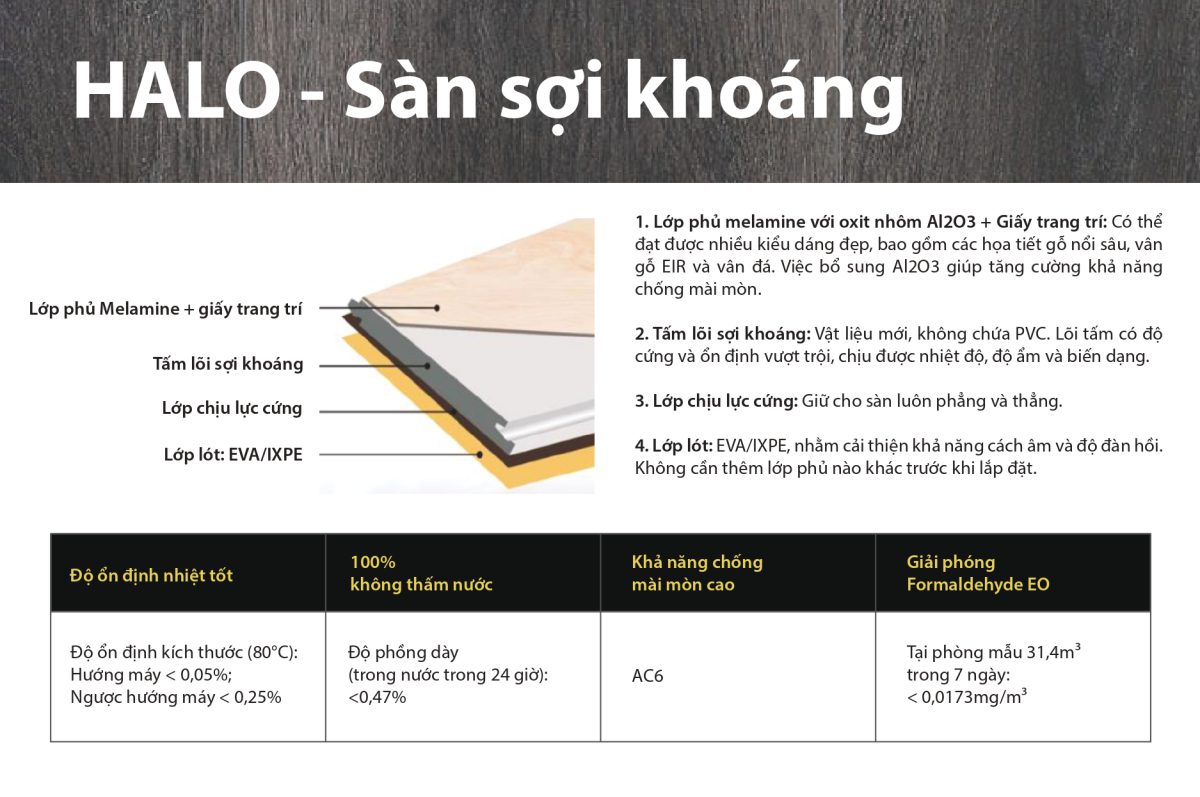 Sàn sợi khoáng HALO IBTFLOR — ảnh 3